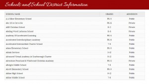 Schools Plugin