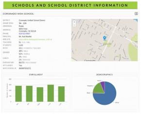 Schools Plugin